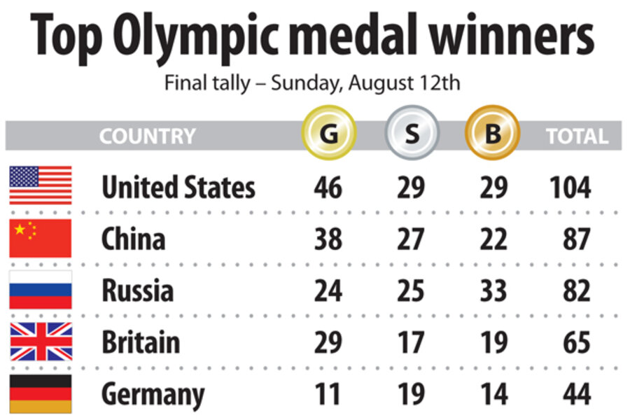 Paris Olympics 2024 Medal Count Usa Sonny Elianora